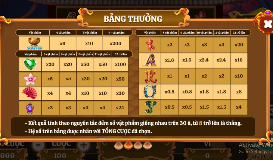 Nắm rõ thông tin bảng thưởng