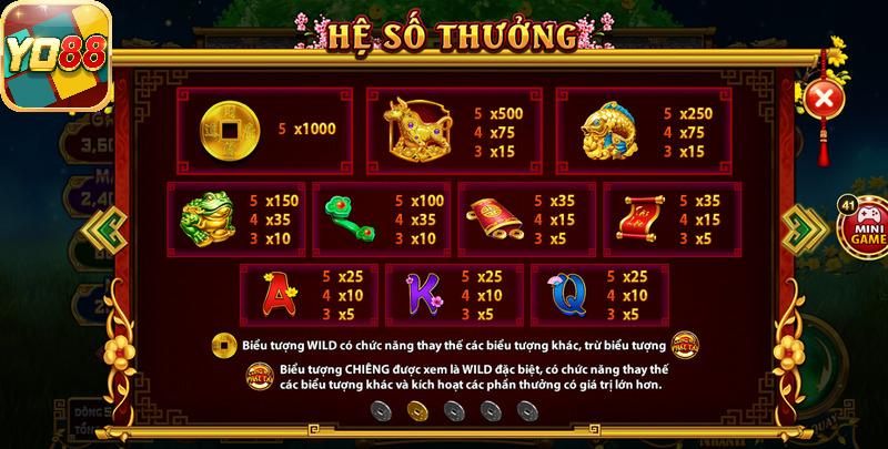 Đừng ngần ngại tham gia Cung Hỷ Phát Tài ngay